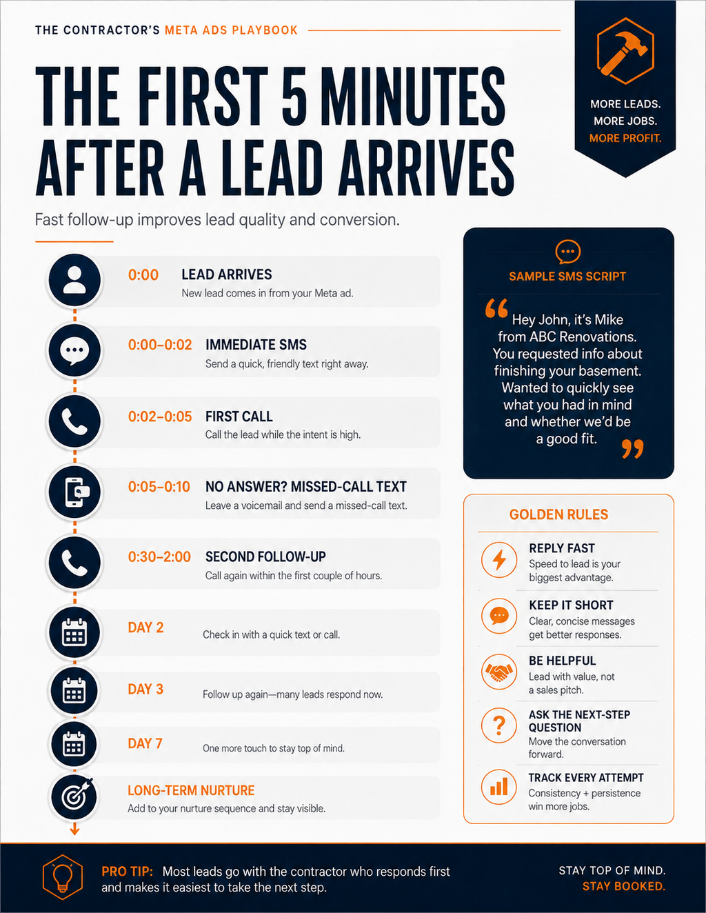 The Contractor's Meta Ads Playbook — 2026 Edition