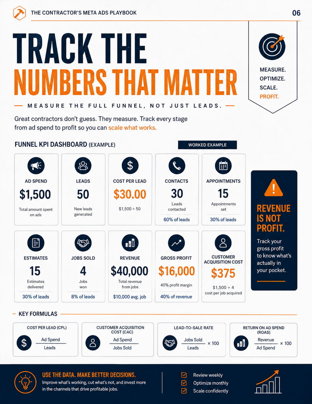 The Contractor's Meta Ads Playbook — 2026 Edition