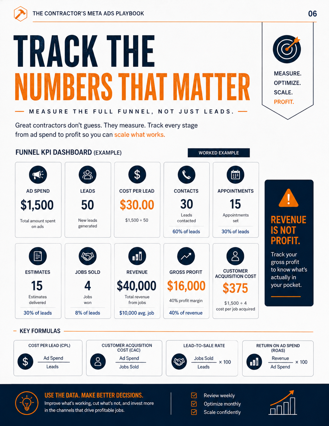 The Contractor's Meta Ads Playbook — 2026 Edition